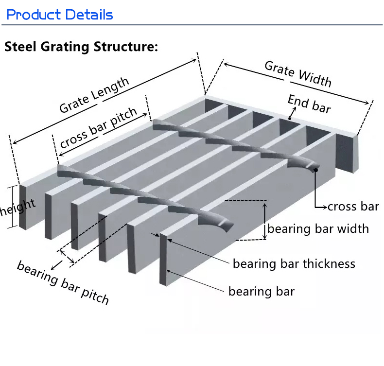 Steel Grating